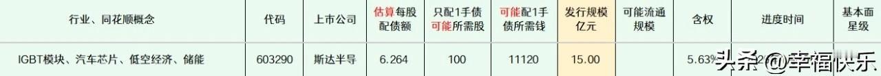 2026.01.24
——深耕，潜伏（每周更新）


这部分上市公司的可转债申请