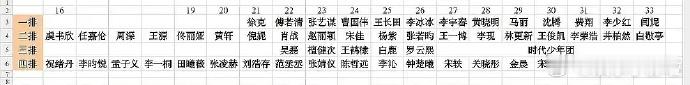 宋佳坐第二排，李宇春却坐第一排，两人位置应该互换。实在不理解李宇春，除了选秀带来
