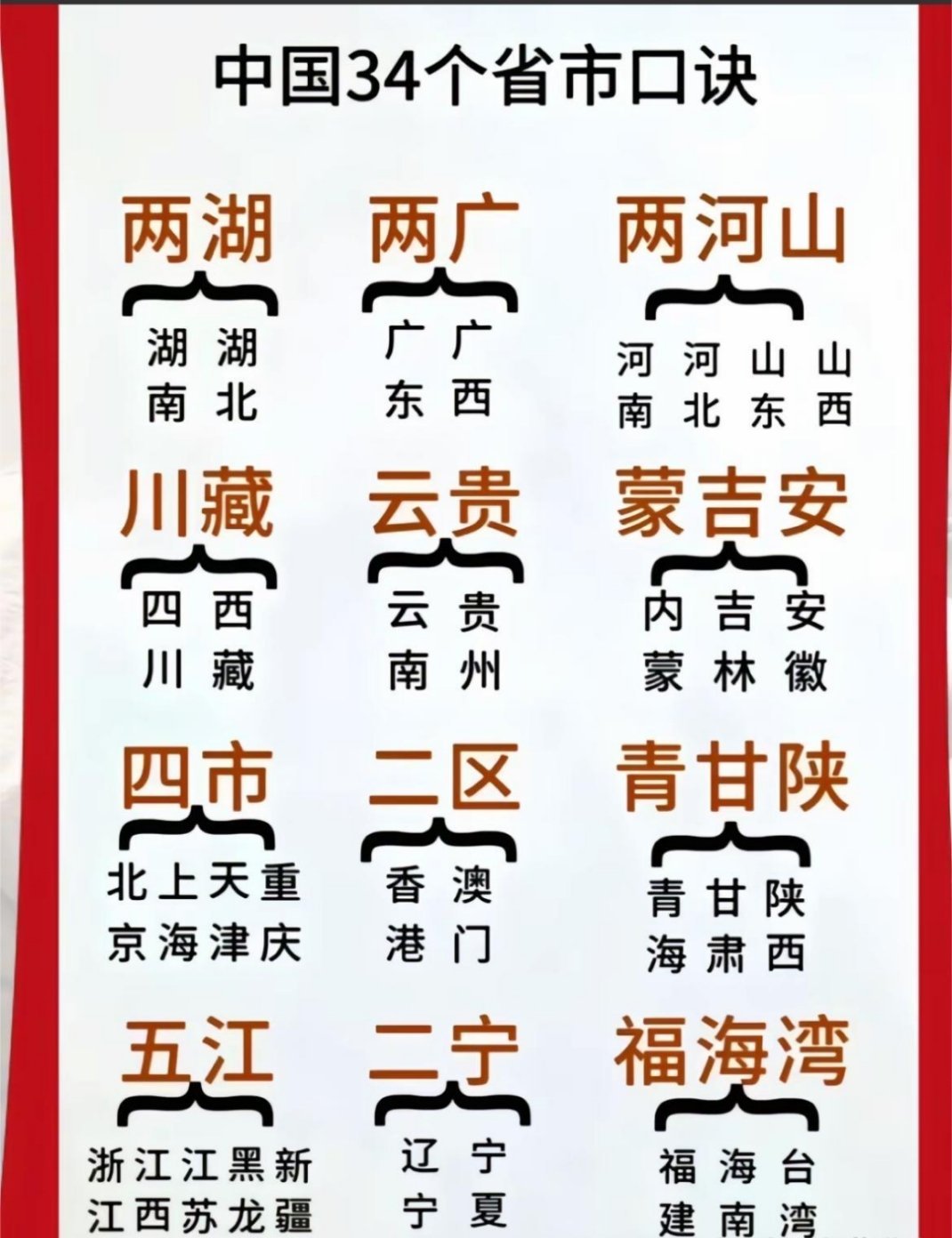 34个行政区域的口诀 ​​​