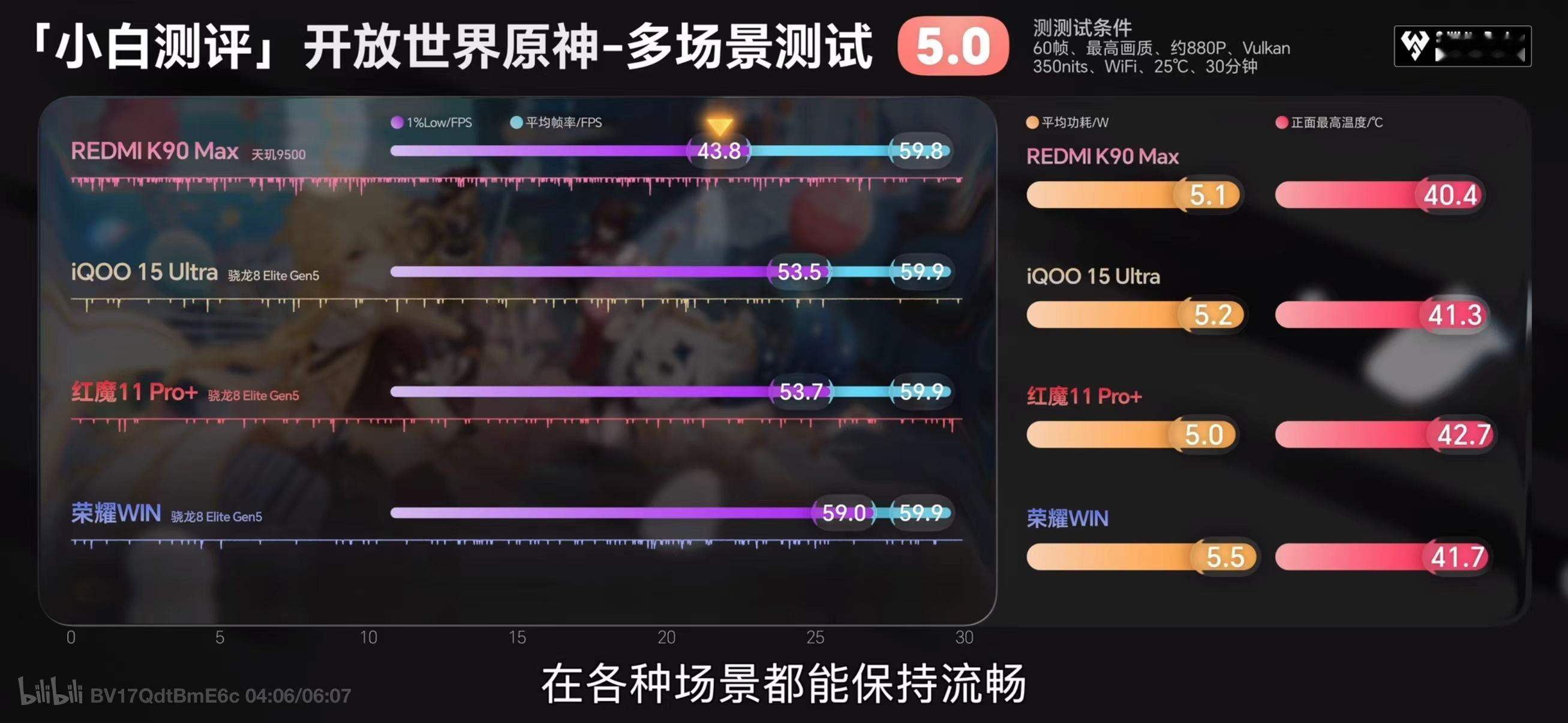 K90Max最强风冷散热 Redmi的性能旗舰来了，天玑9500旗舰芯片，加上风