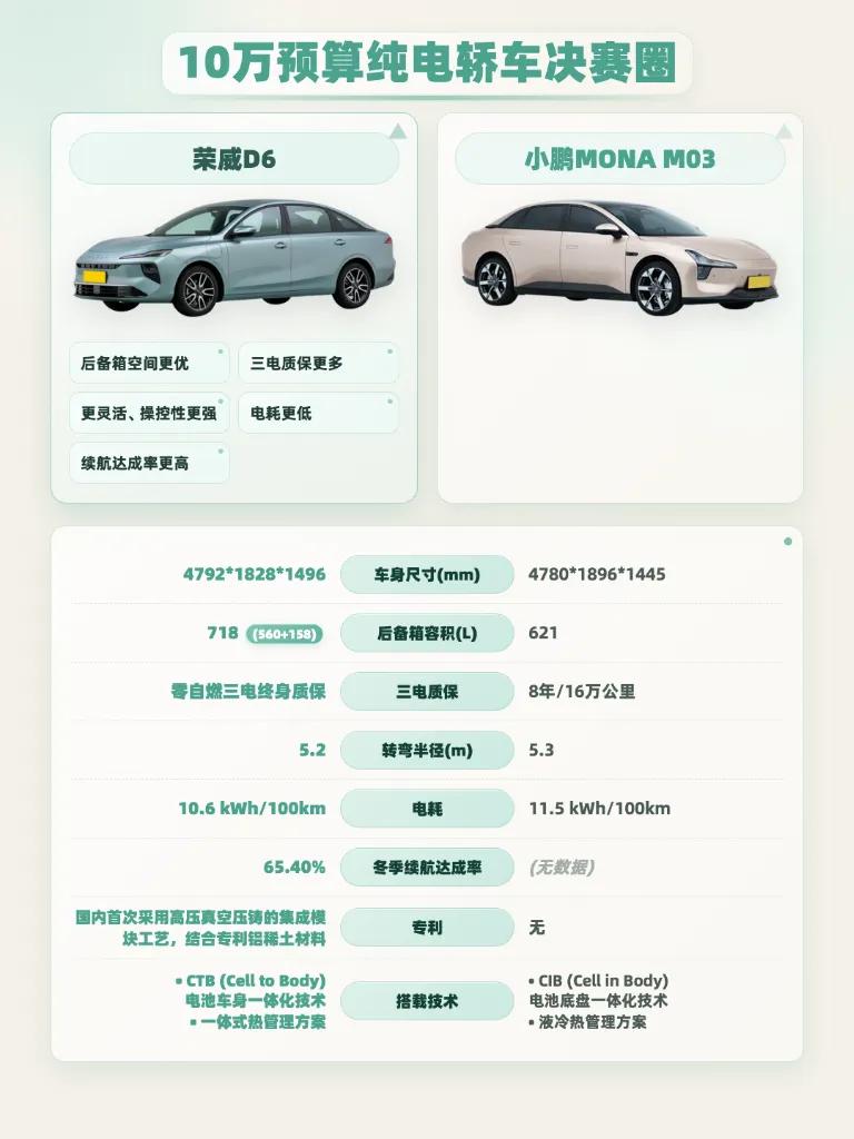 一大早被手机推送的健康文章吵醒，标题赫然写着“研究发现这样睡觉的人易患糖尿病”。