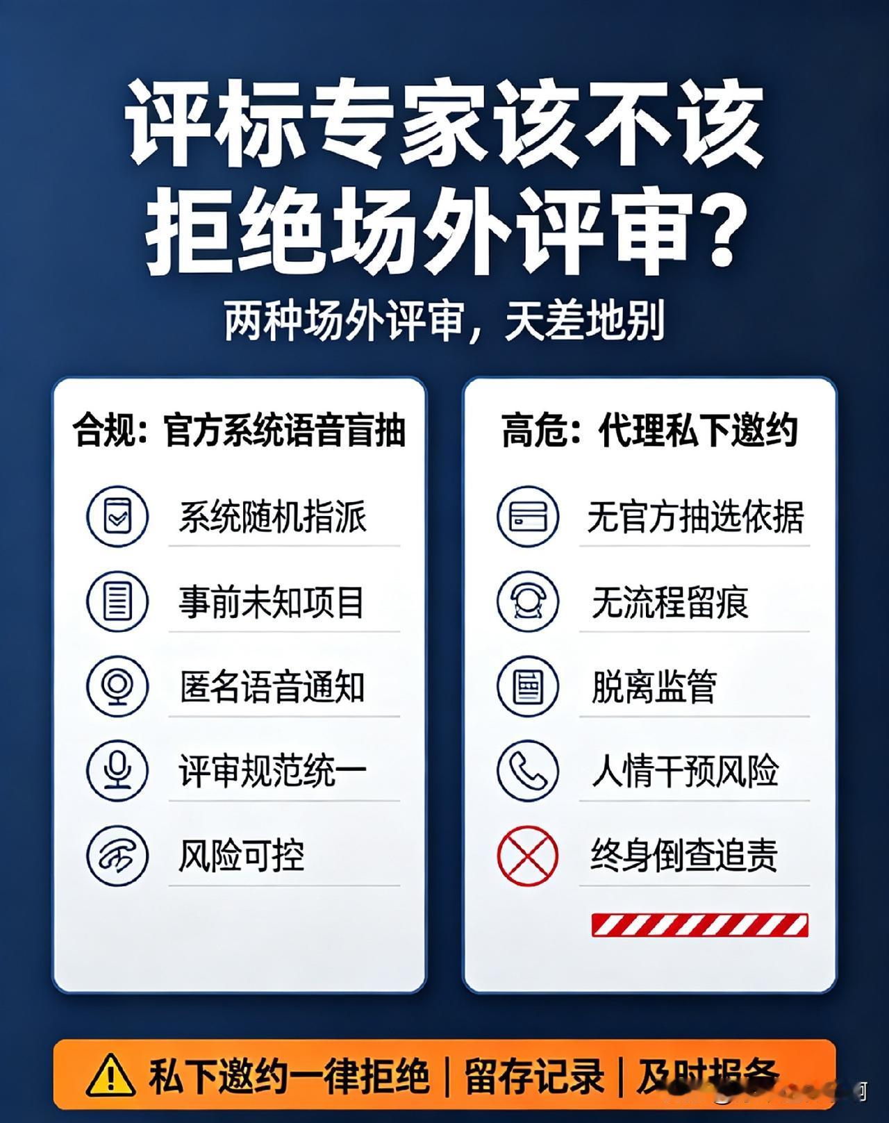 所谓的场外评审就是除了公共资源交易中心场内标而言，有场外项目论证、验收、竞争性谈