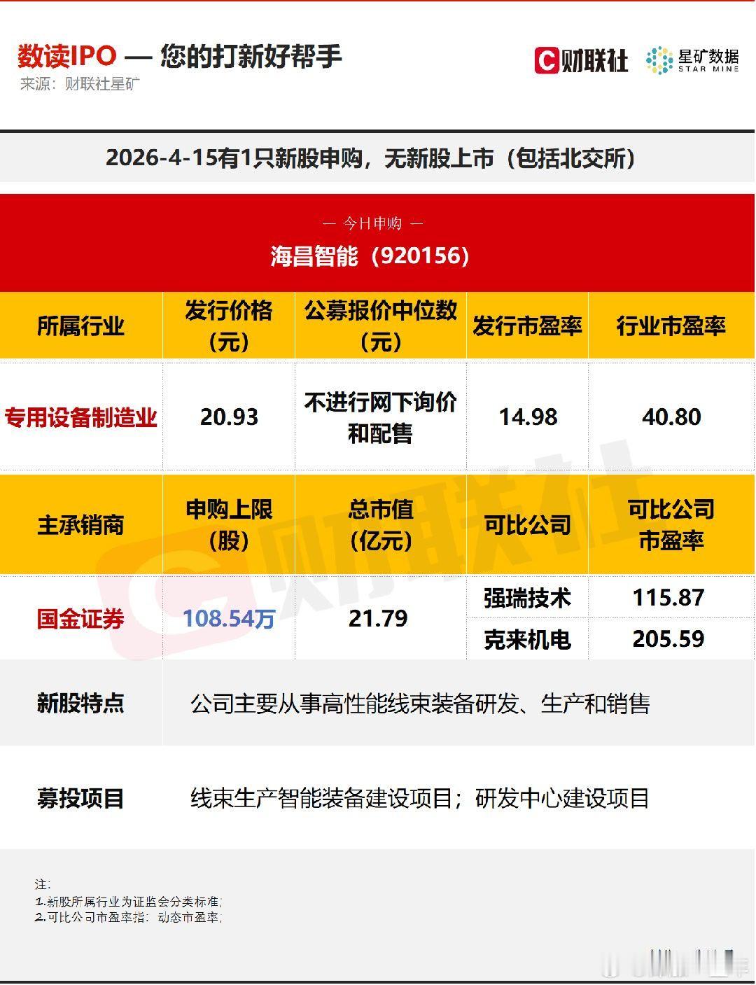 A股 今日有1只新股申购，为北交所的海昌智能；无新股上市 