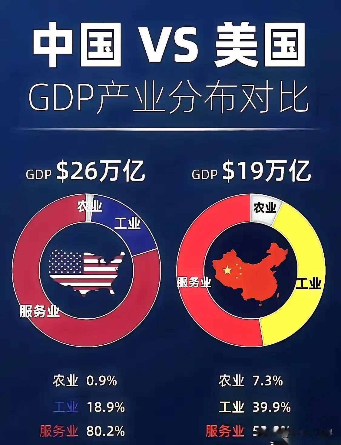 霸权崩溃前夜的世界只会越来越乱，这就凸显出我们大力发展工农兵产业的战略前瞻优越性