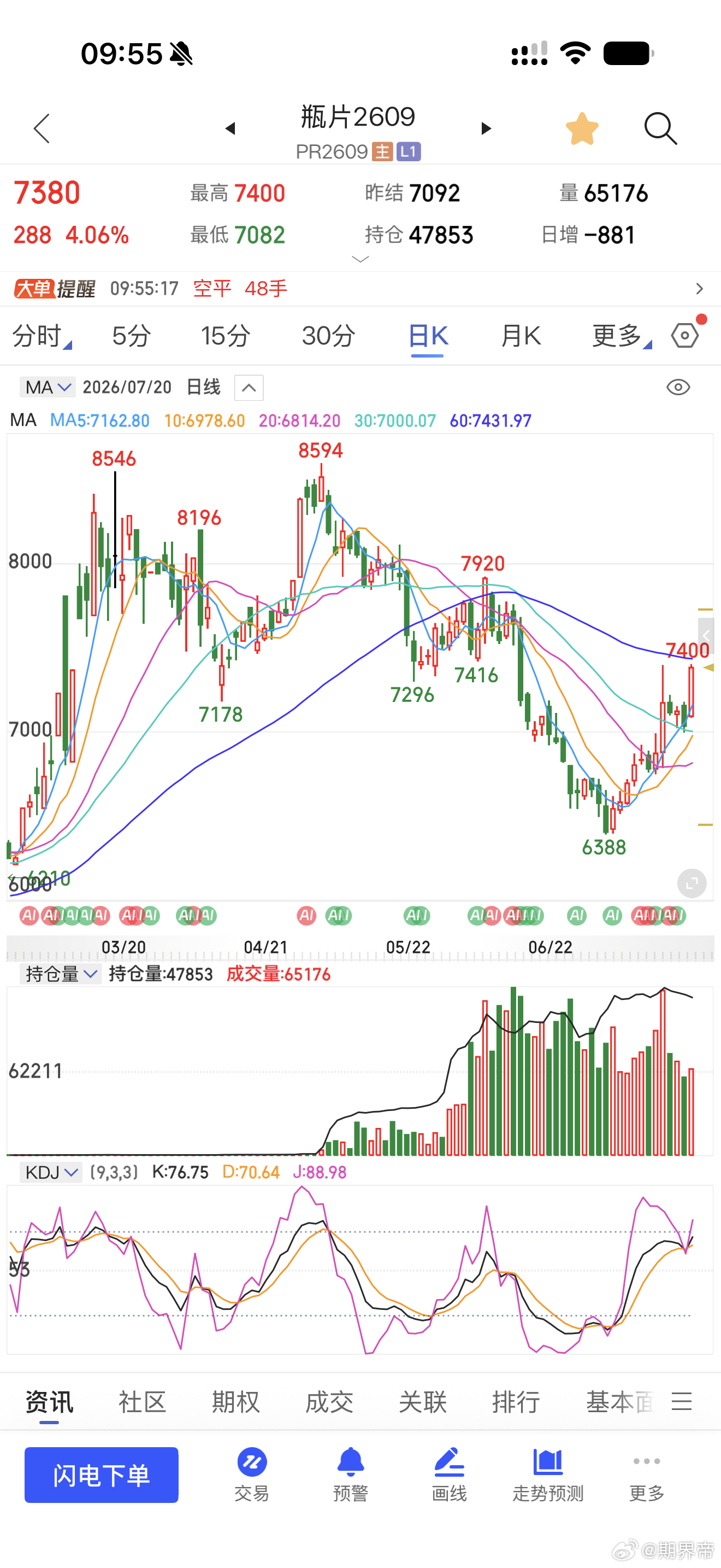 瓶片也不赖期货﻿财经