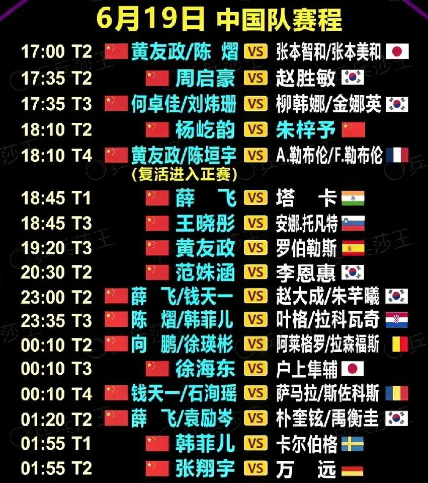 黄友政当牛马的一天，两个多小时三场比赛，估计连喝水的时间都没有吧。

昨晚还在为