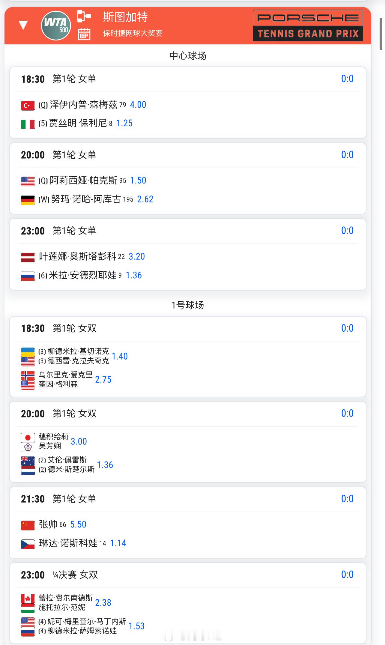 今天21:30 🇨🇳张帅5.5 vs 诺斯科娃1.14预测张帅这场胜算是几成