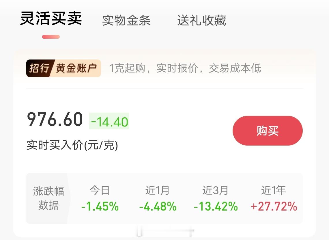 黄金买的已经亏的说不出来话，没买到看跌这么狠也没啥兴趣了，黄金啊黄金我是真的服。
