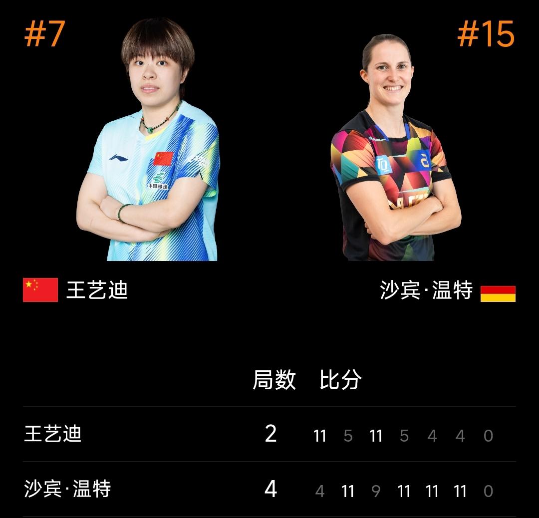 王艺迪不敌欧洲冠军无缘四强！
2026WTT新加坡大满贯赛 女单四分之一决赛中，