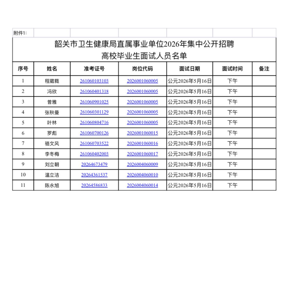 速看！韶关事业单位面试名单公布！

🔹 发布单位: 韶关市卫生健康局
🔹 通