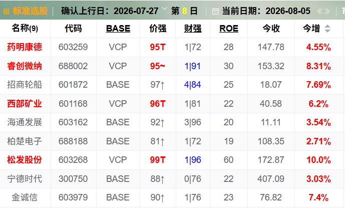 这样的选股系统，不喜欢吗？ 