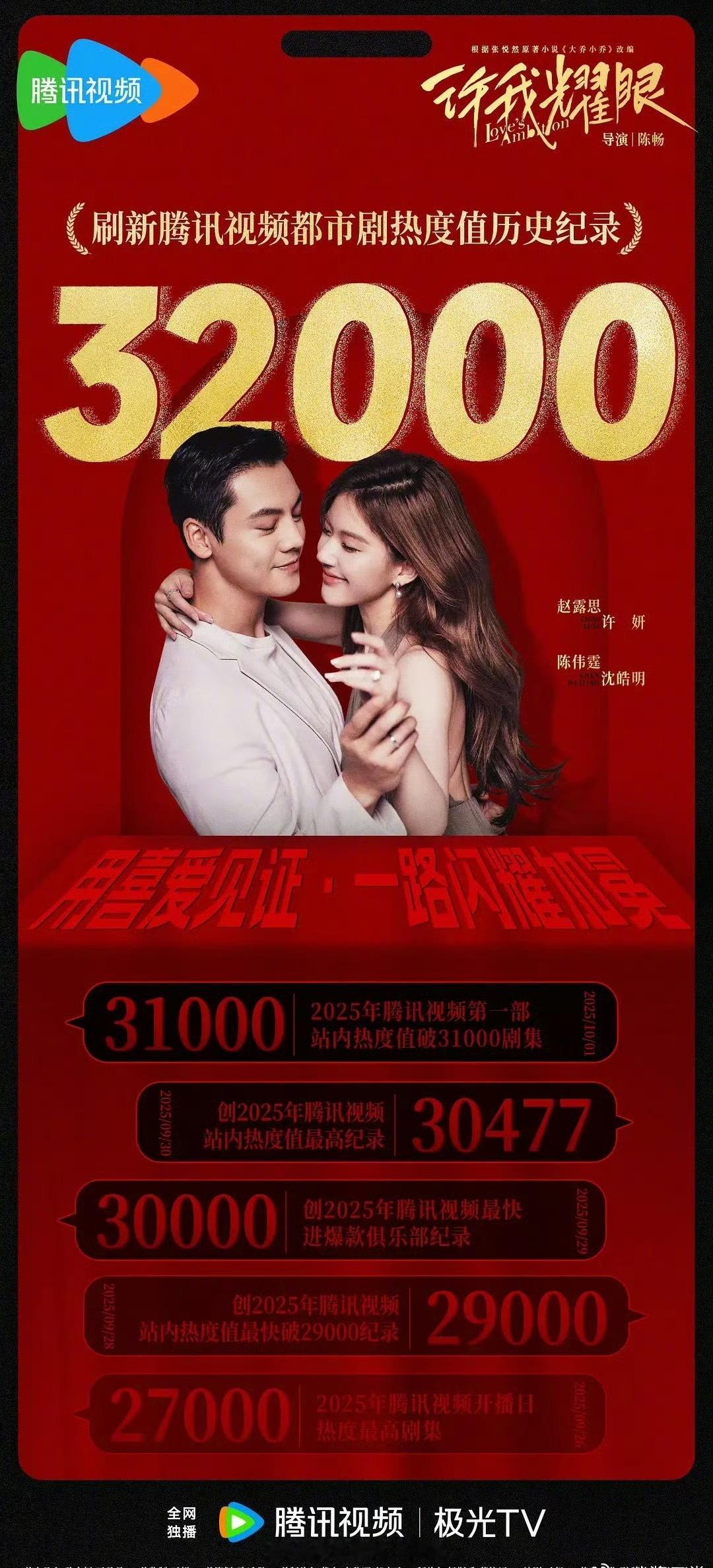 赵露思、陈伟霆《许我耀眼》热度破32000，刷新腾讯都市剧热度值历史纪录，有这么