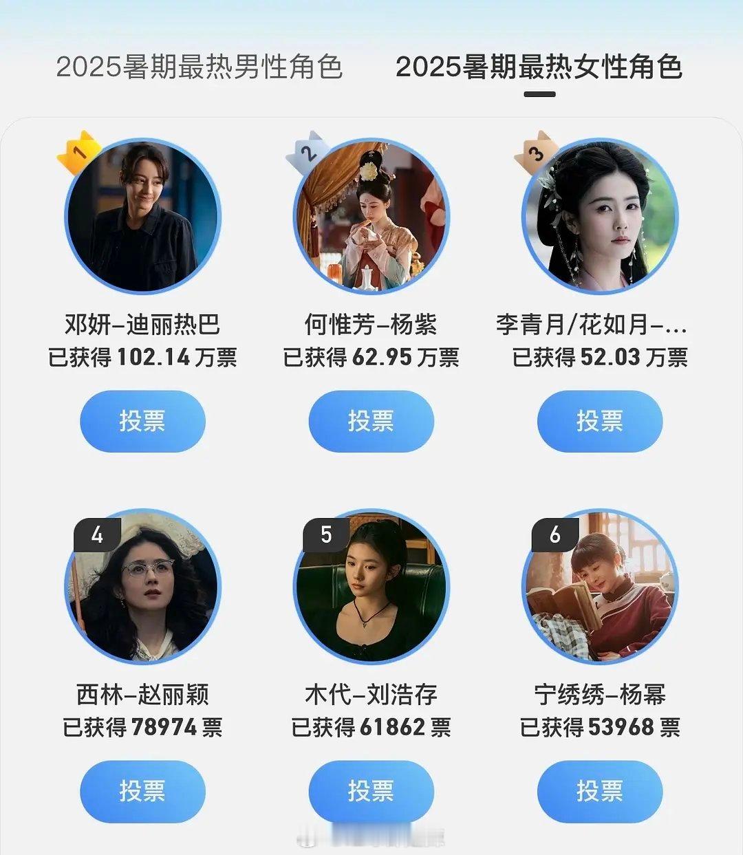 2025暑期最热女性角色排名 ​​​