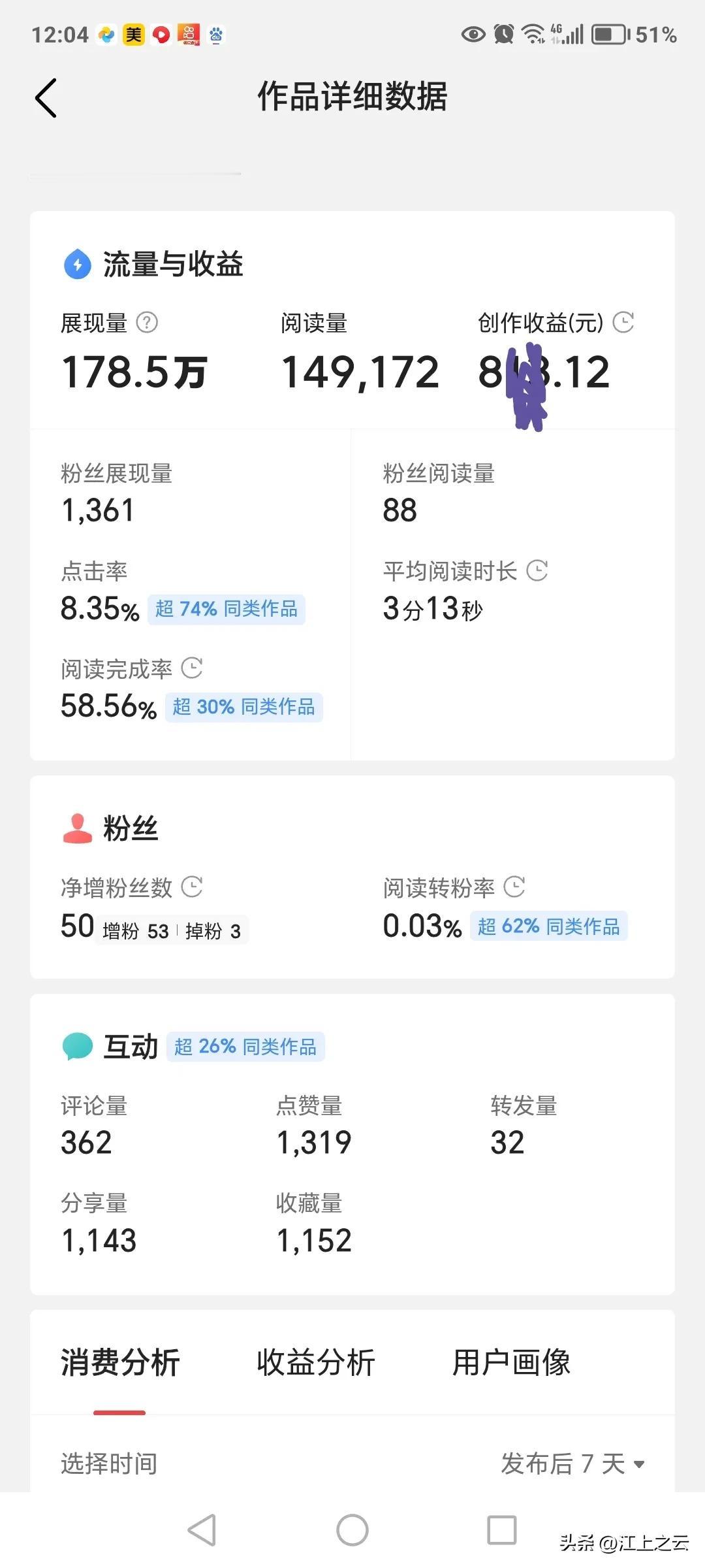 我在头条第一年
也是从百粉开始起步，
为了达到百粉，
自己当时也是花了不少时间，