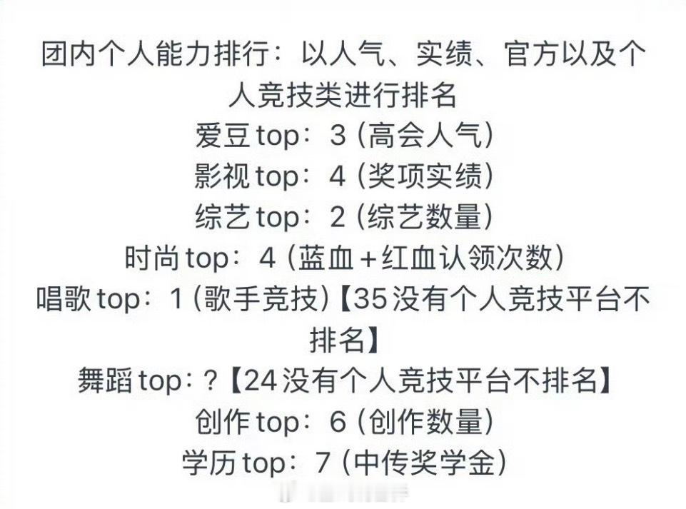 时代少年团个人能力排名不理解这个排名，7个人各有优势，而且本来团体最珍贵的就是大