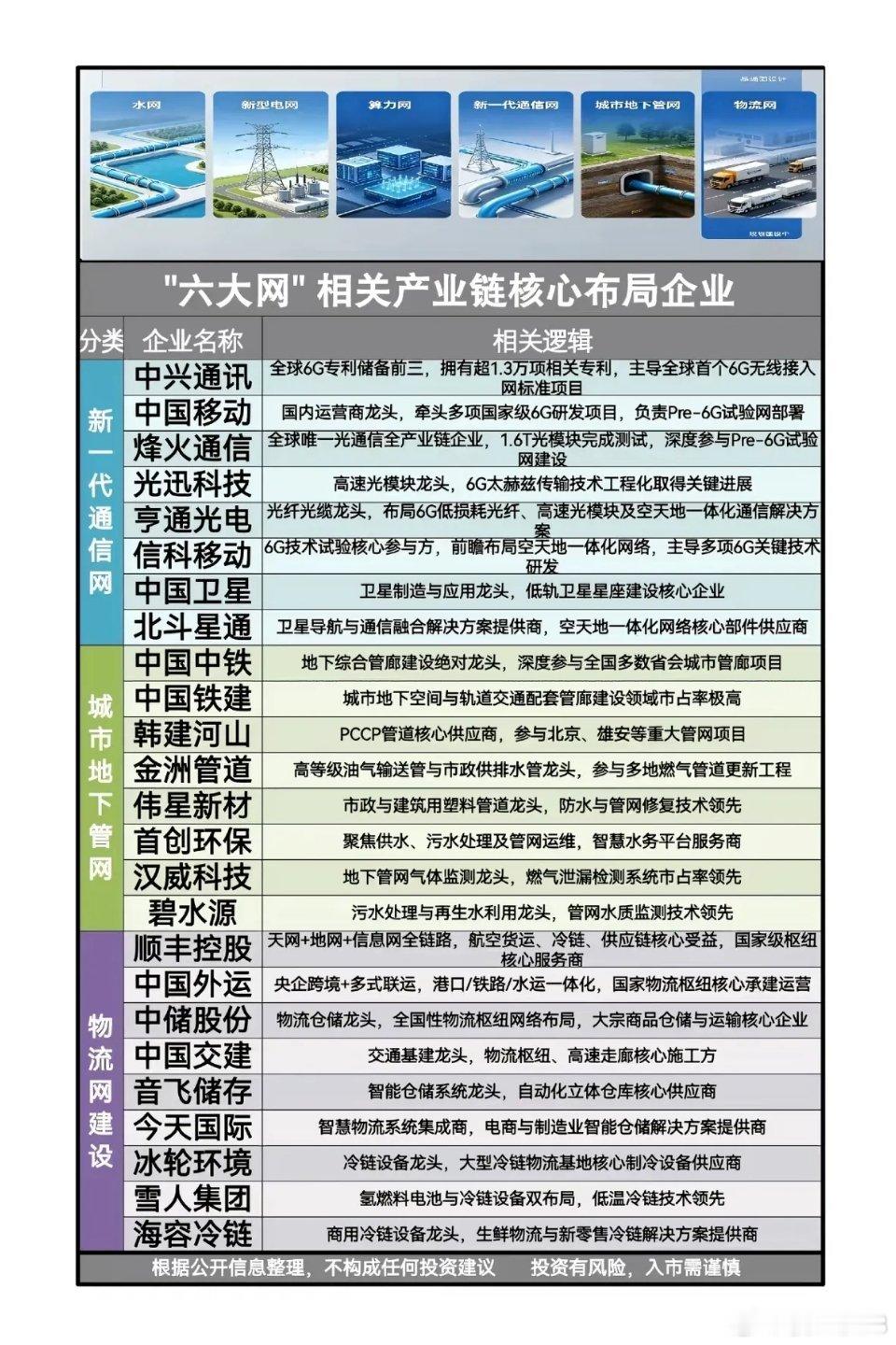 新基建“六大网”集体爆发，谁才是真正的“隐形基建王”？当新基建的概念从“单点突破