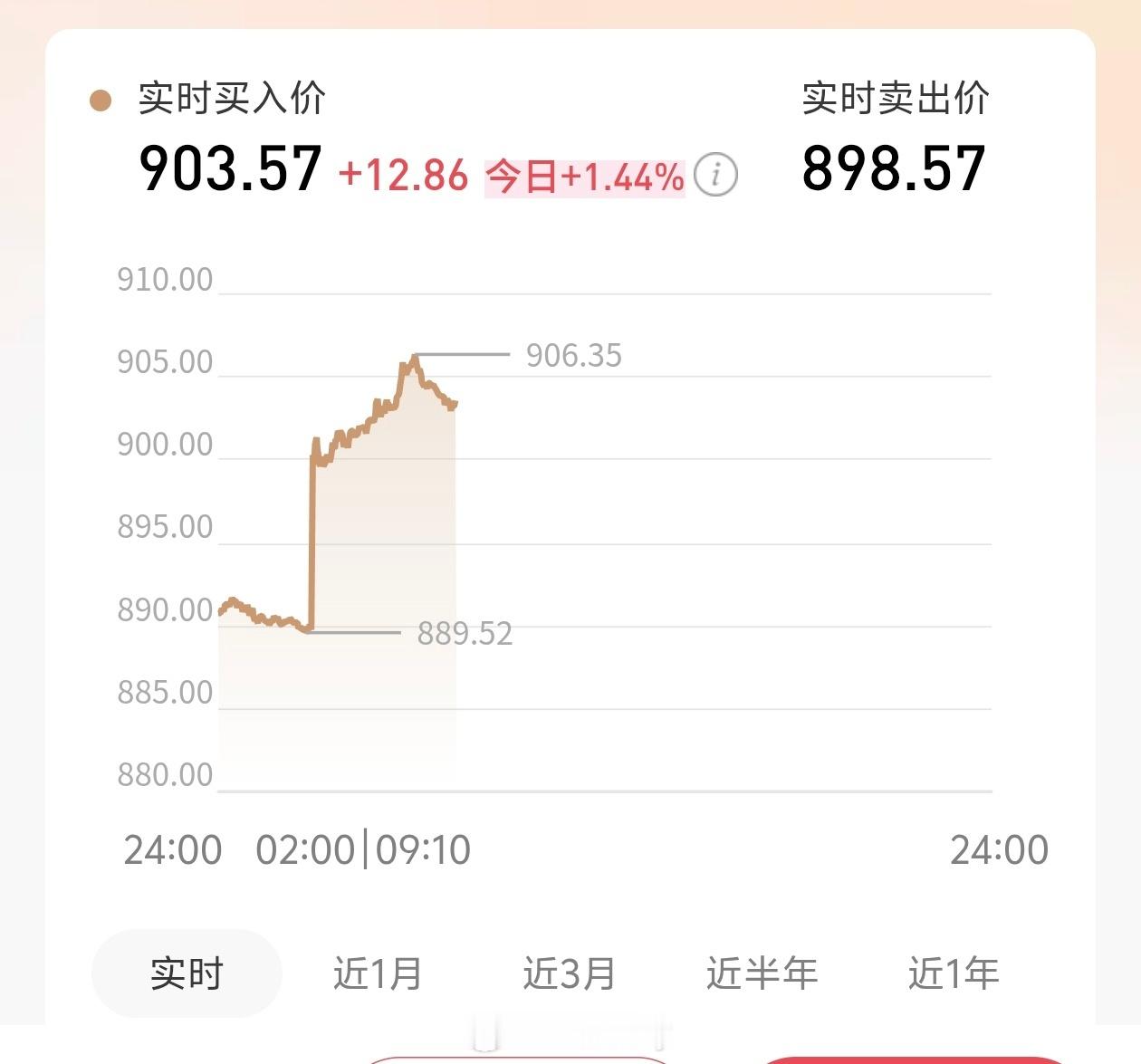 金价为什么上蹿下跳不知道我反正被金价整无语了，你别看现在涨啊，说不定明天就跌了。