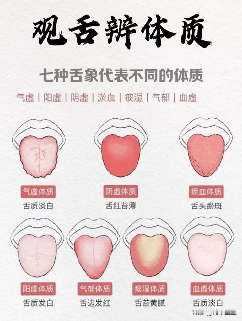 人有九种舌象，对应九种体质。

#健康##中医#