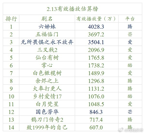 明月2.13云合估算 