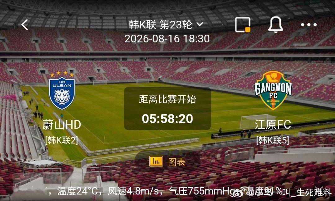 蔚山HD vs 江原FC1️⃣蔚山HD（利好/隐患）✅利好：近期斩获联赛3连胜，