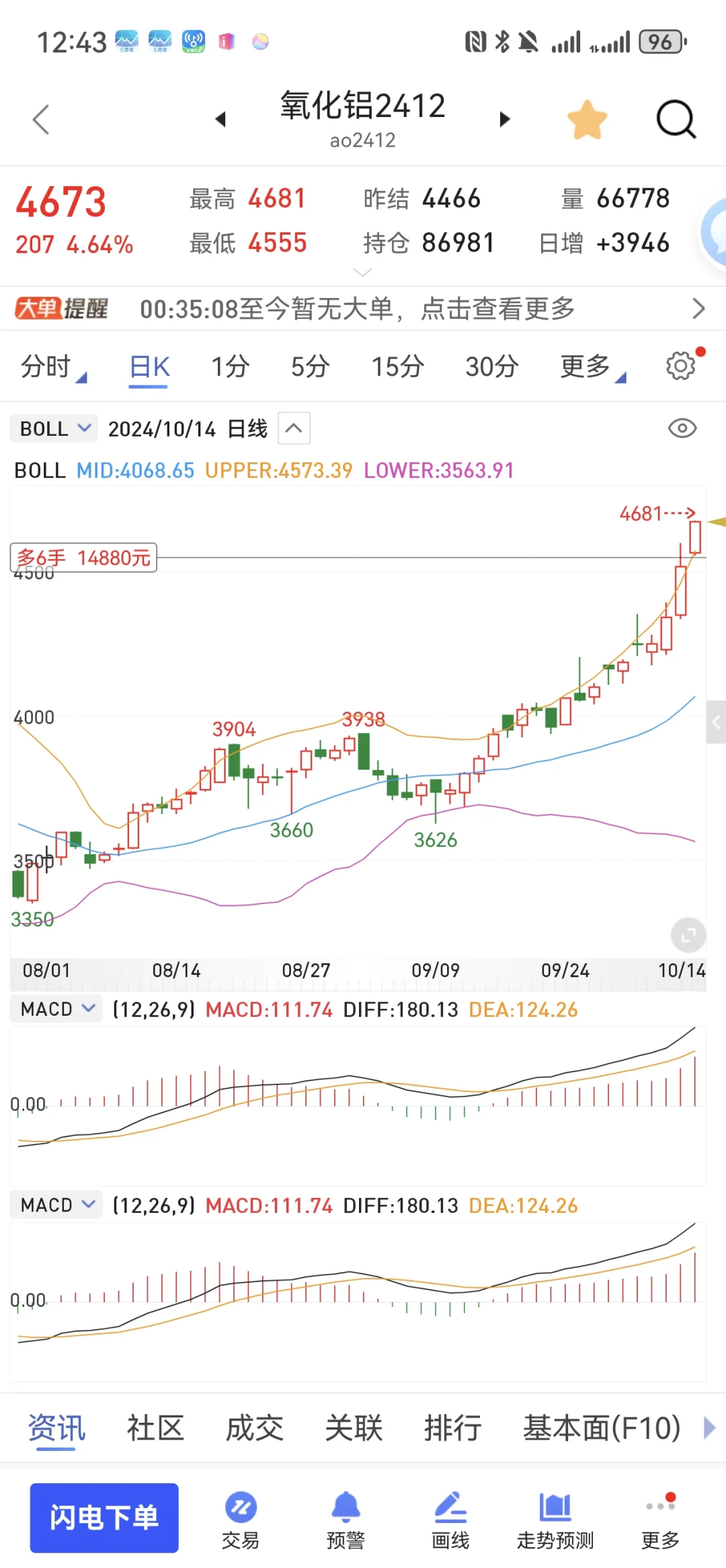 氧化铝近期预测（最近不更新了）