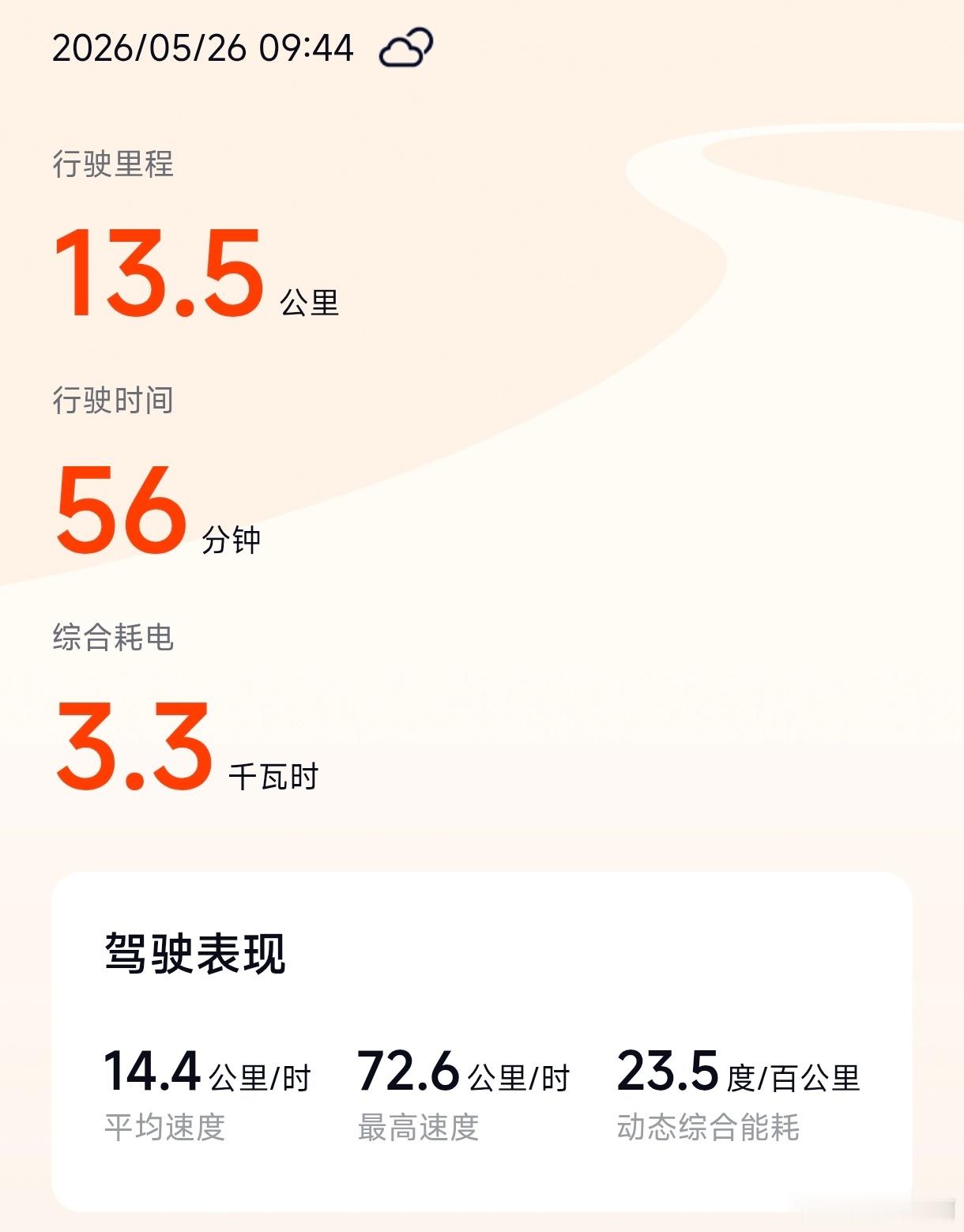 平时半小时就能到，今天早高峰+大雨，直接干到54分钟。一路上各种堵车，还碰到交通