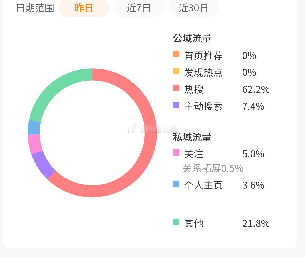 我的推荐你怎么了