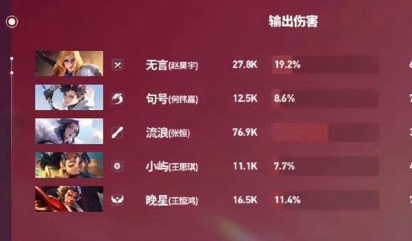 KSG  一个没发育起来的甄姬53的输出 