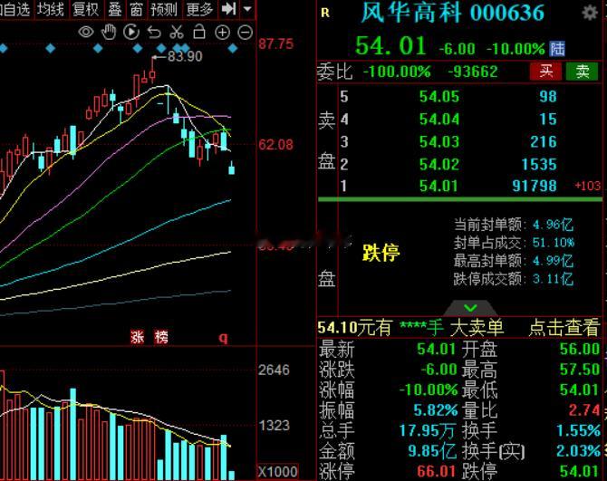 MLCC龙头风华闷停，长期逻辑，短期收割a股