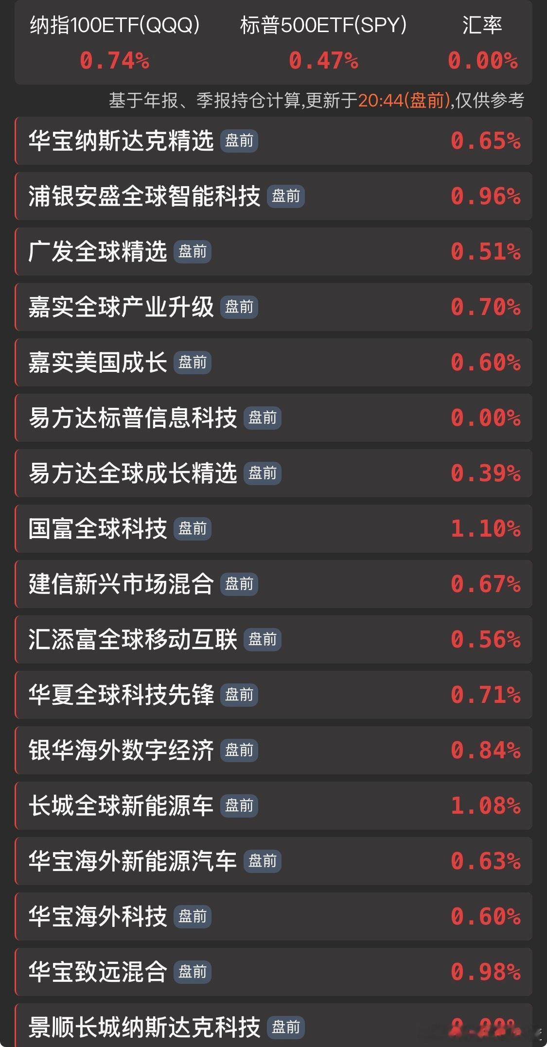 美股盘前基金估值。 