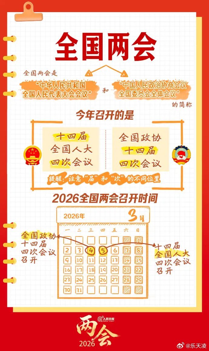 2026年全国两会 春日盛会启新程，聚焦民生福祉与长远发展。就业、医疗、养老等民
