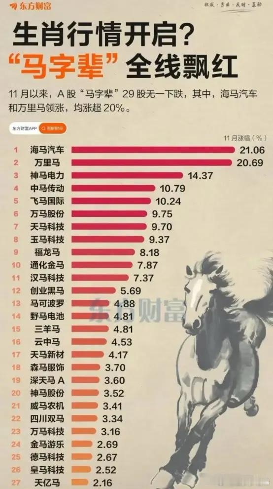 最全马字辈概念股梳理！点赞关注慢慢看市场经历了连续跳空上涨之后近期开启回调回补缺