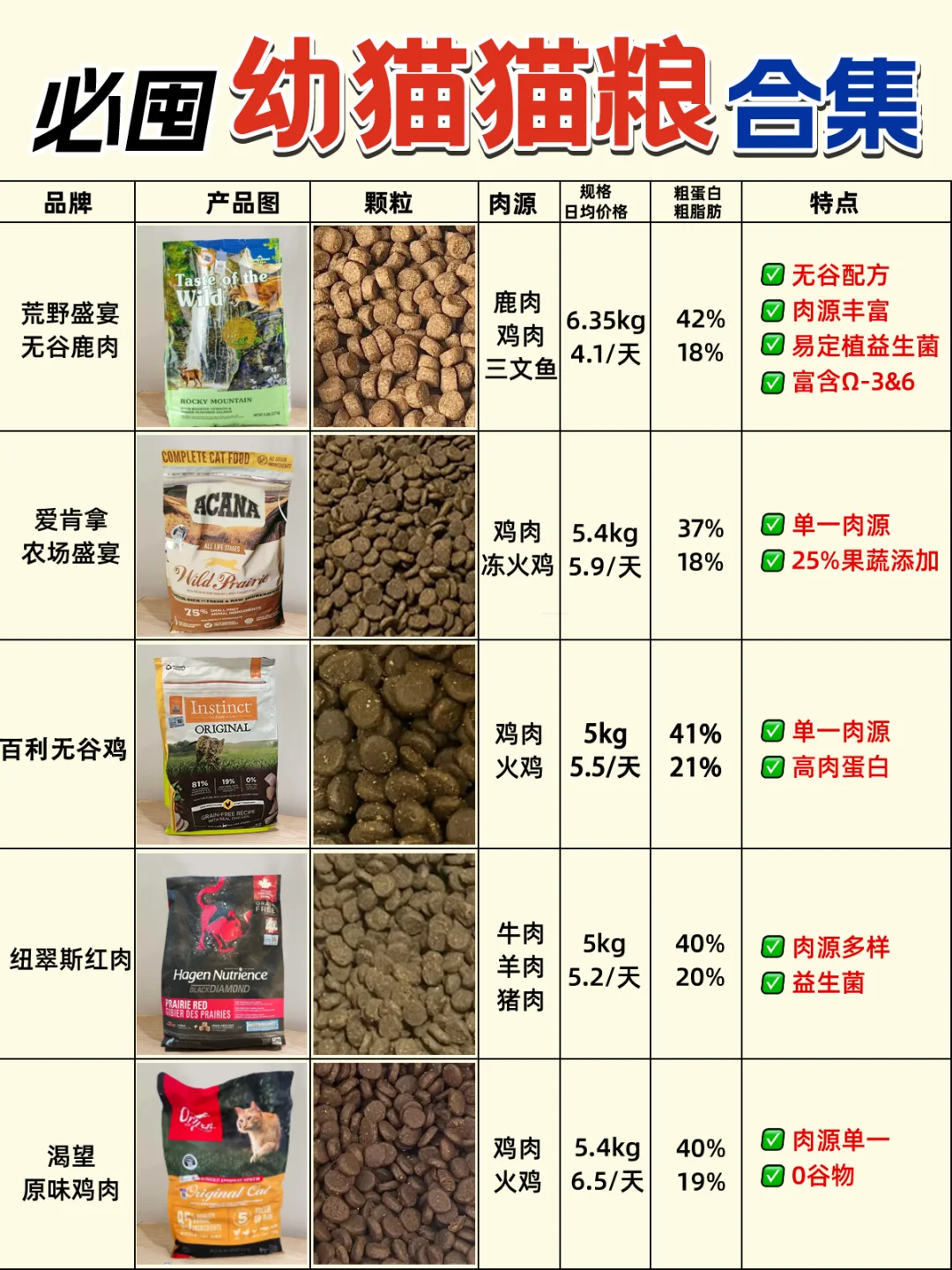 幼猫猫粮挑选攻略，速速集合！