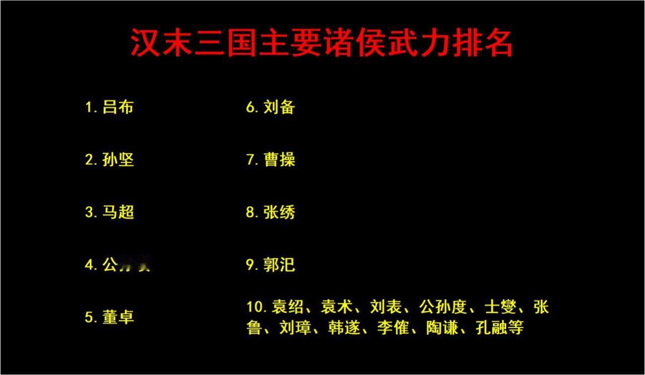 历史 三国 诸侯