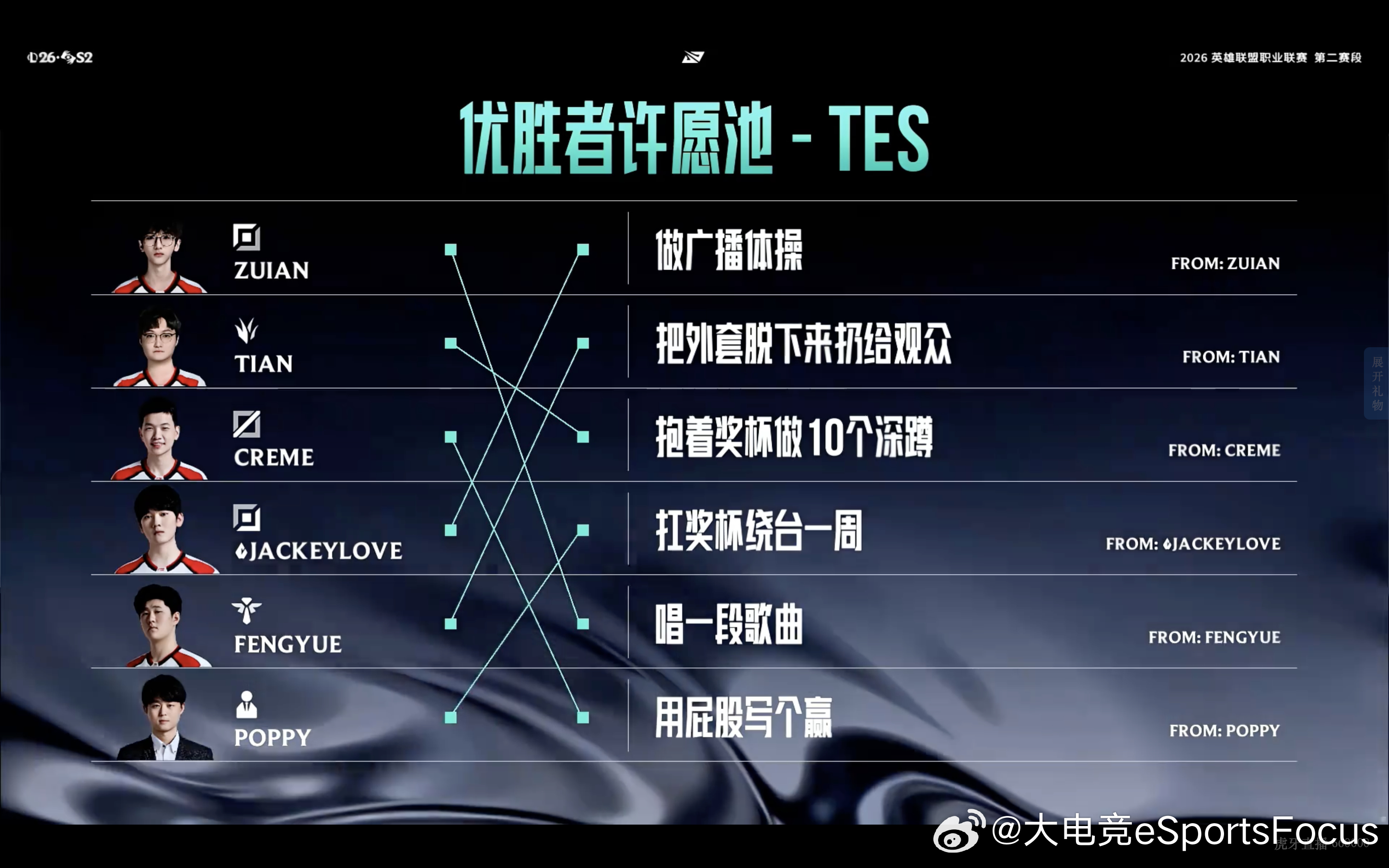 TES选手优胜者许愿池lpl第二赛段决赛发布会TOP_ESPORTS