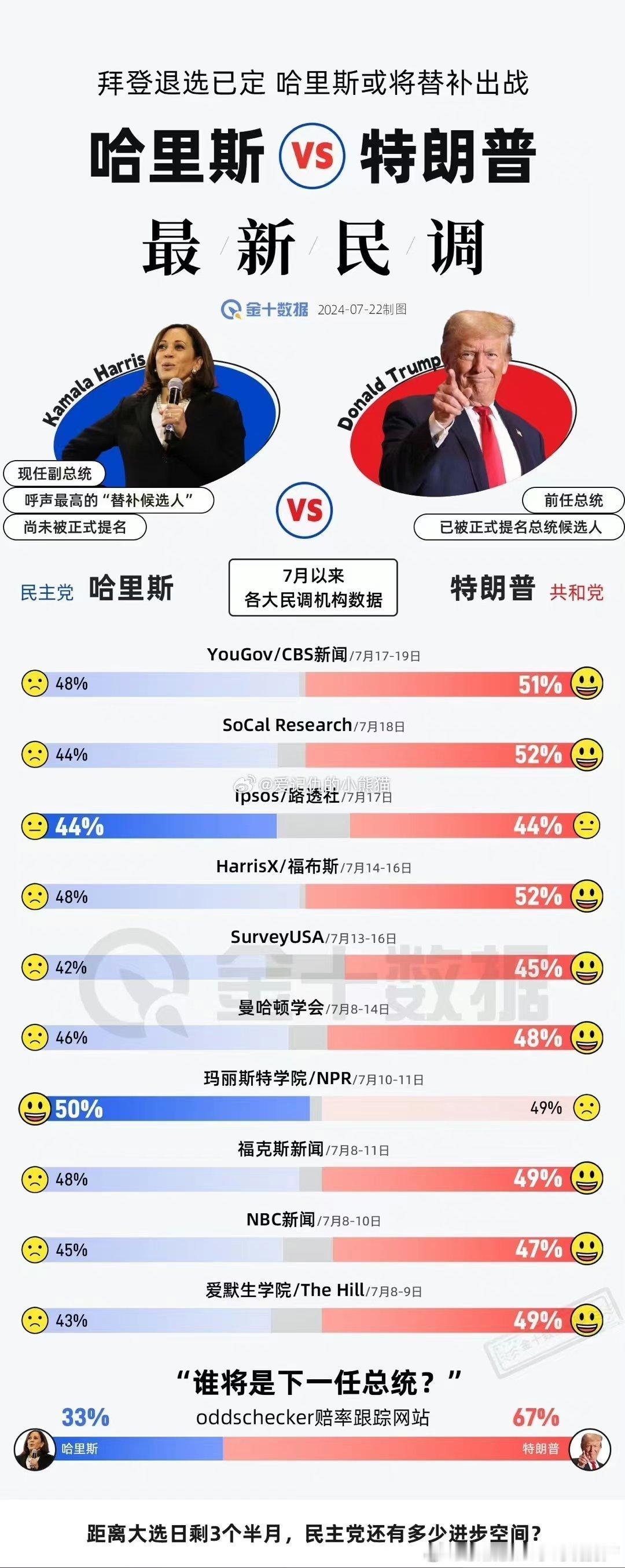 拜登都老糊涂、老迷糊、痴呆了，这种状态下如果还因为贪恋参选，那就是对美国名猪的侮