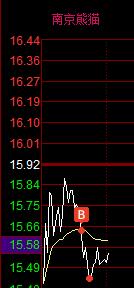 本来打算休息一周的，奈何港股大涨，说那是价值洼地，被严重低估。叠加美股昨晚也涨了