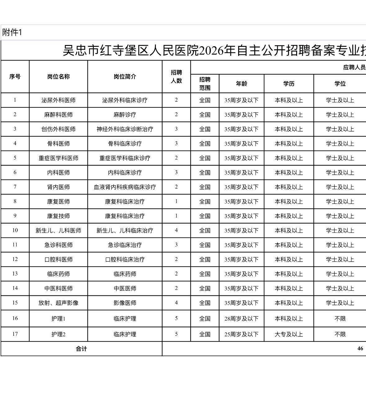 🔥🔥🔥【宁夏吴忠】红寺堡区公立医疗机构2026年自主公开招聘备案制专业技术