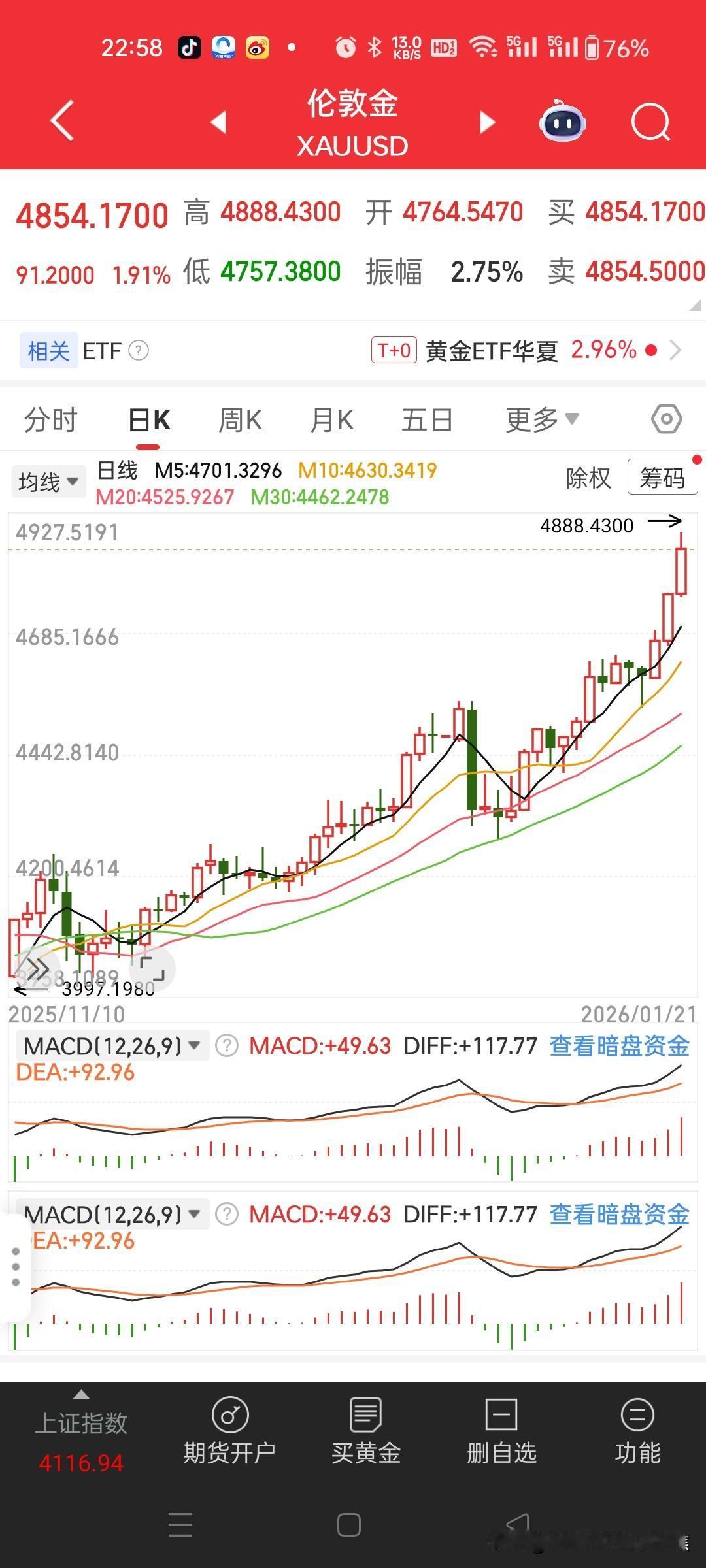 夜谈股市胡侃。今夜美股高开高走很强劲。大A历来看美股的脸色，看国际期货。前几天还