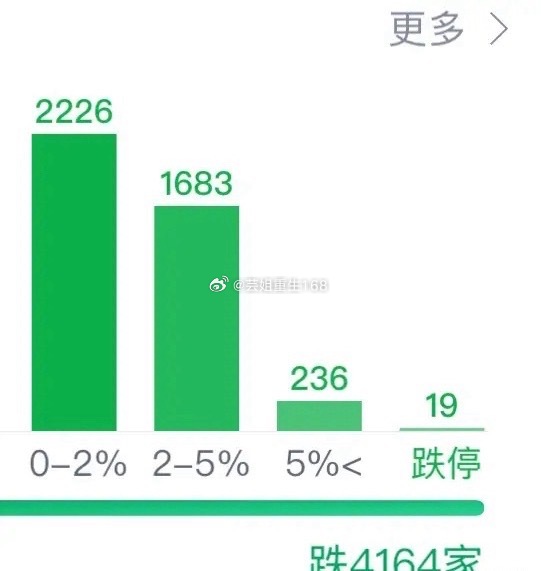 5月30日的A股市场让不少短线打板客体验了“端午劫”。当日盘面中，各热门赛道的高