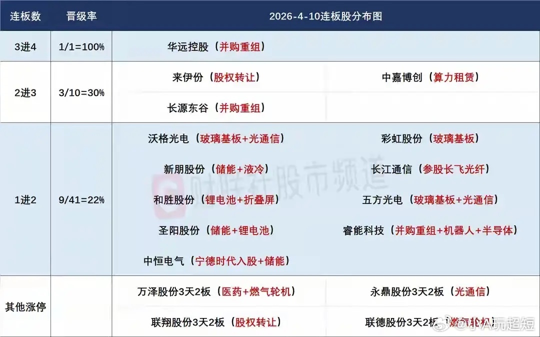4月13日盘前预案：美伊谈判未果，市场低开已成定局；弱势环境下重点关注市场的抱团