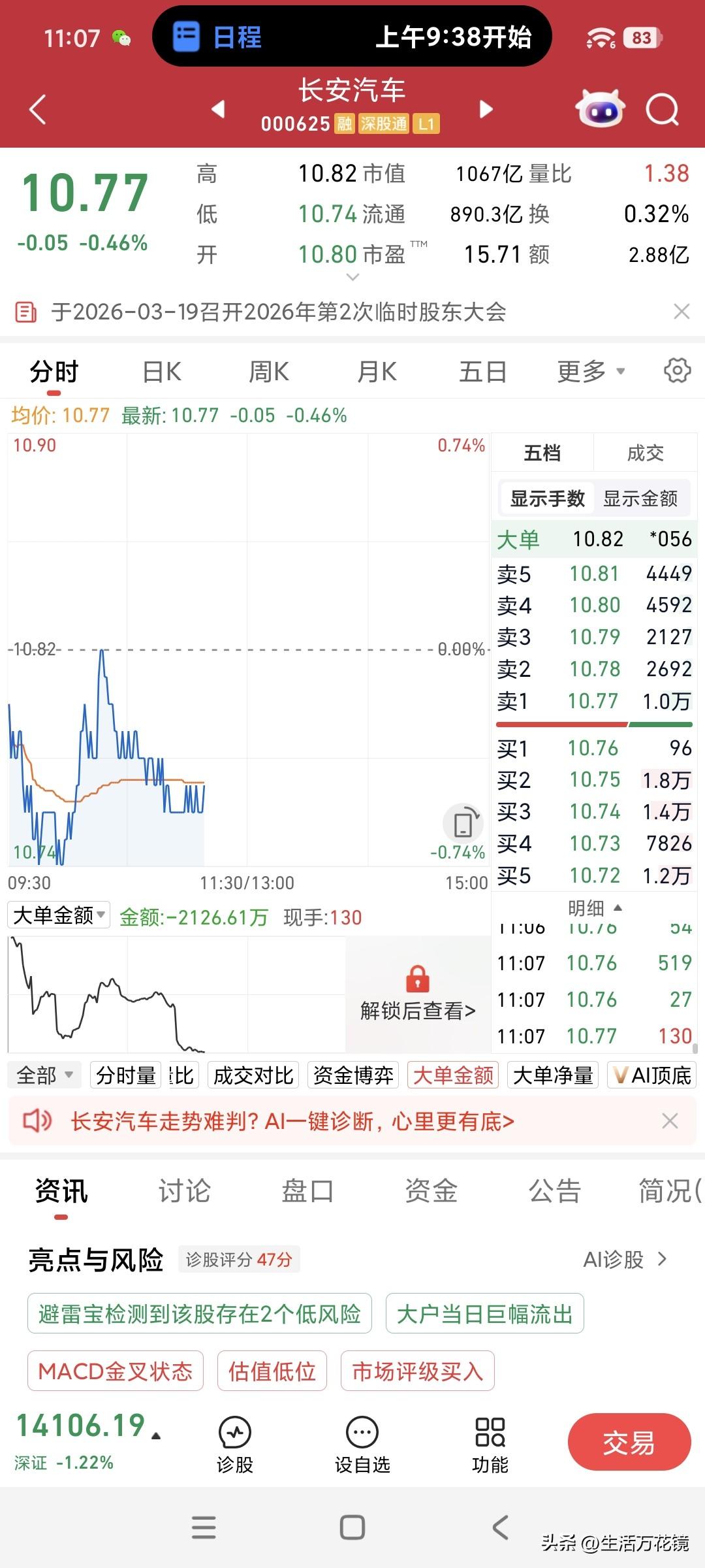 今日长安在手，何时奔来疯牛
瞧今日，长安汽车股票已然跌至谷底，10.72元的底部