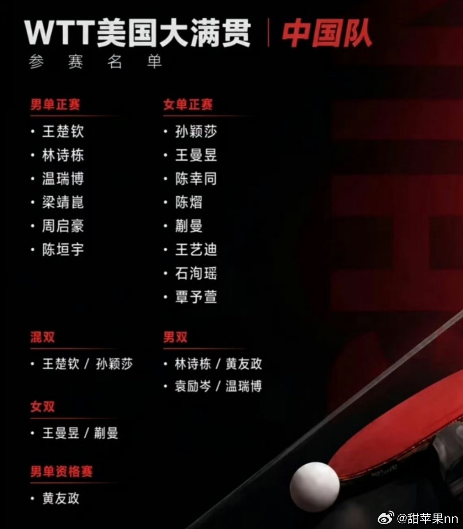 期待好成绩国乒全主力启程奔赴洛杉矶征战美国大满贯，王楚钦、孙颖莎时隔半年再度合体