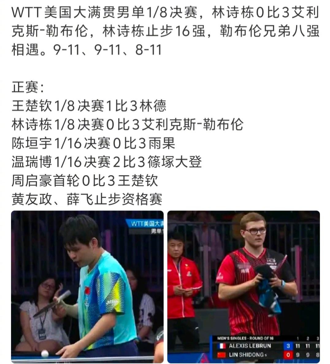 国乒男单美国大满贯全军覆没 男队继续加油！世界各国的男乒进步都很快，实力也很强，