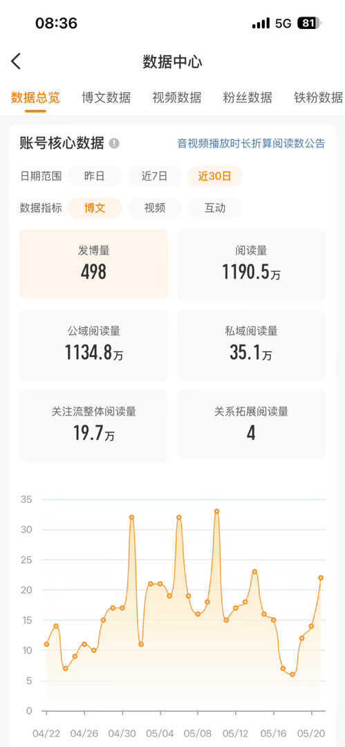 路过fe一下 差铁 
