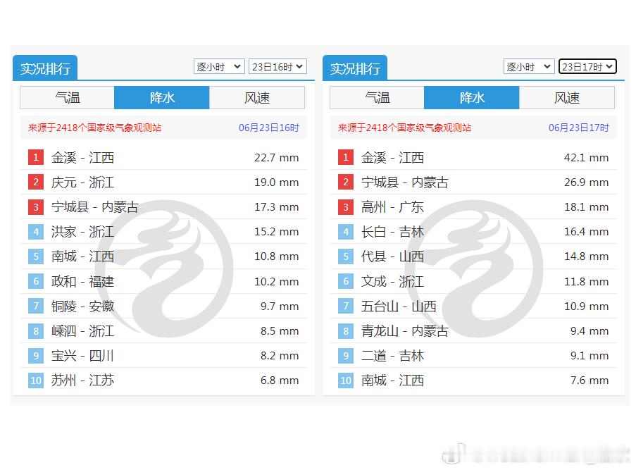 【强对流】今天下午，冷涡导致山西内蒙古河北吉林等地出现分散的对流，南方梅雨锋/切