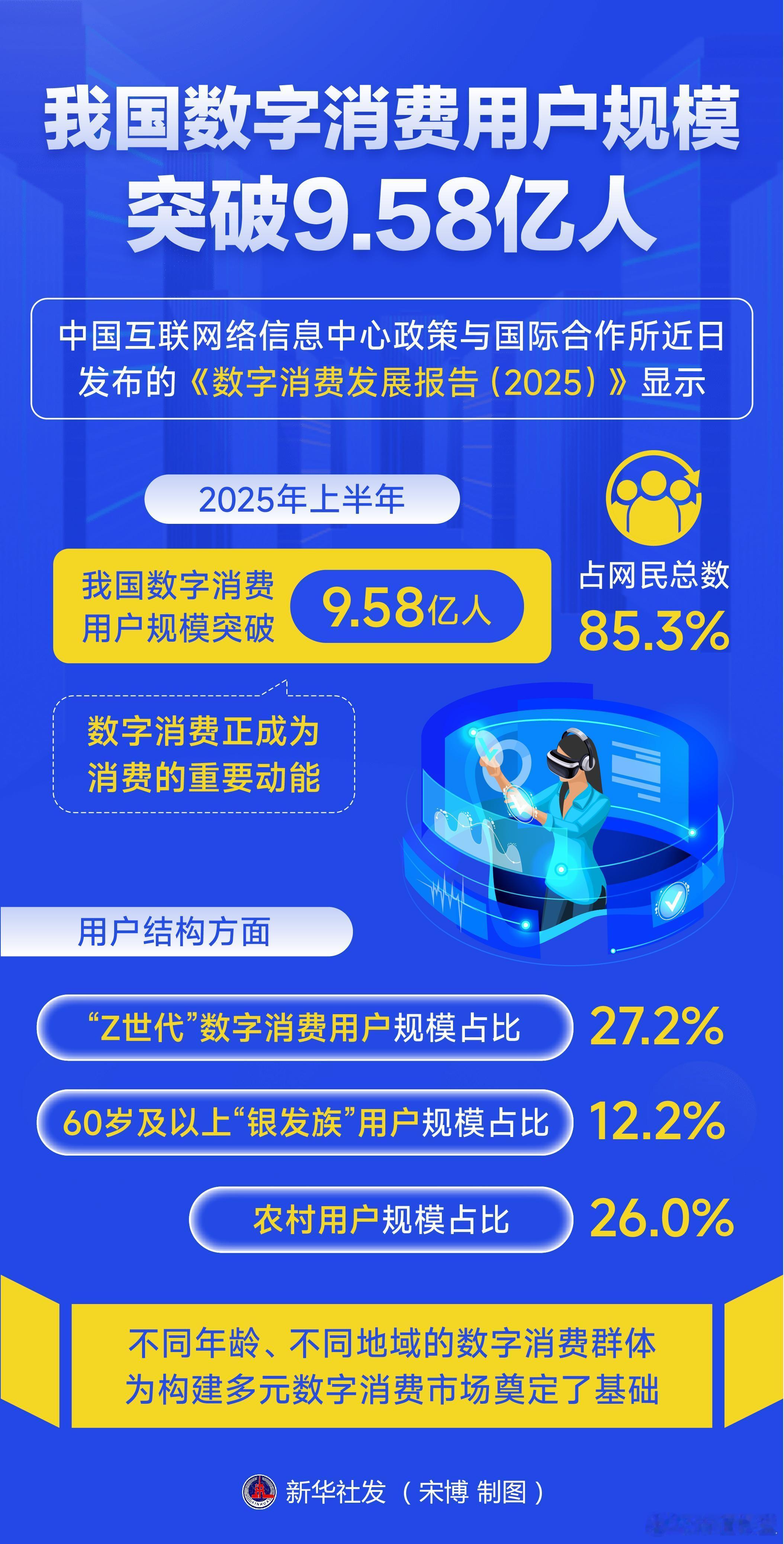 市值瞭望 中国互联网络信息中心政策与国际合作所近日发布的《数字消费发展报告（20
