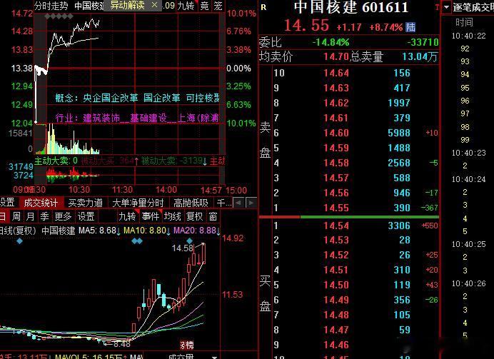 中核破新高 ​​​