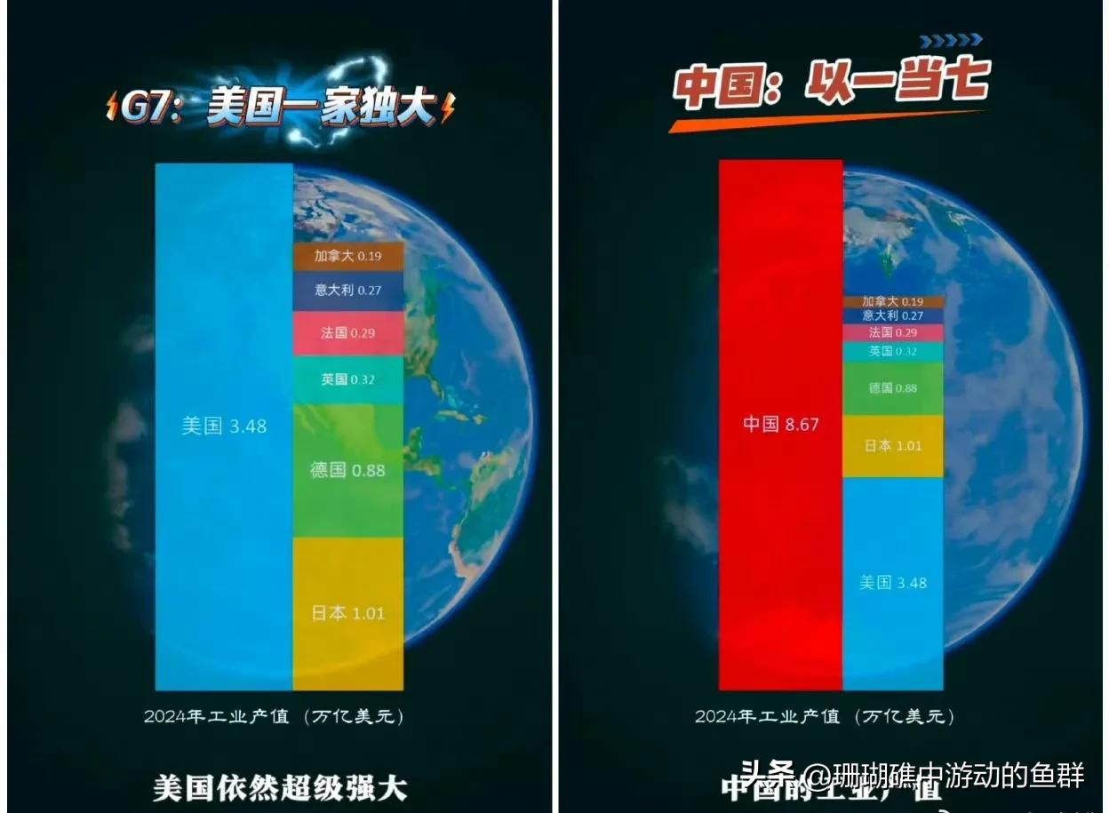 看见网友发的这一组图，不难想到此前川普称到的“中国加入G7也可以”一言，为何被众
