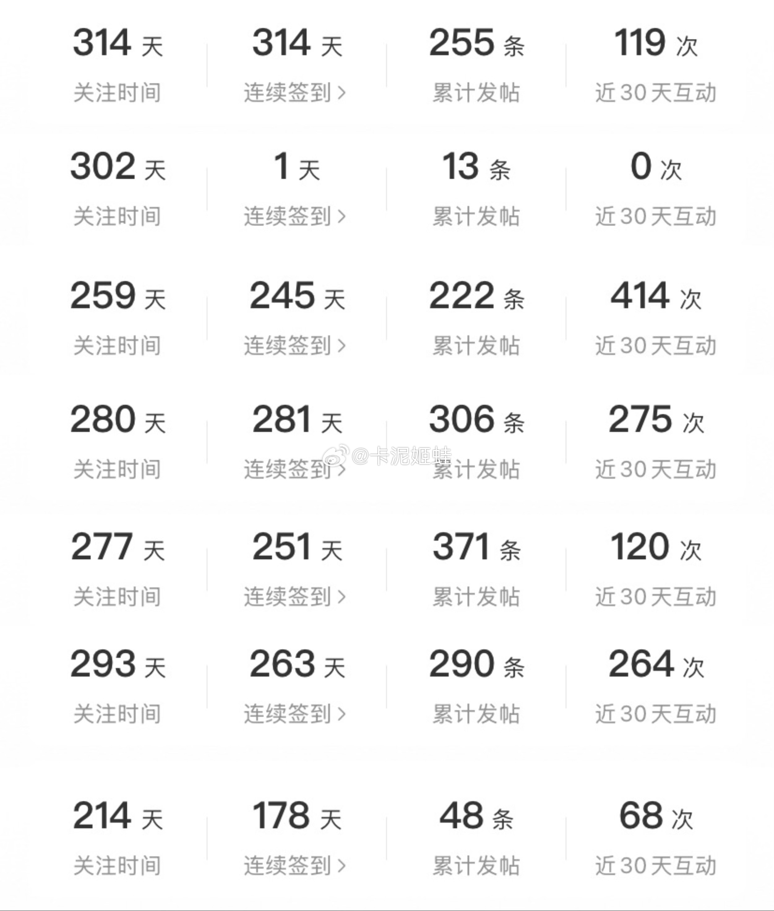 如何看待金主训粉丝说赵雨凡家超话常驻粉丝是花钱请来的外援 